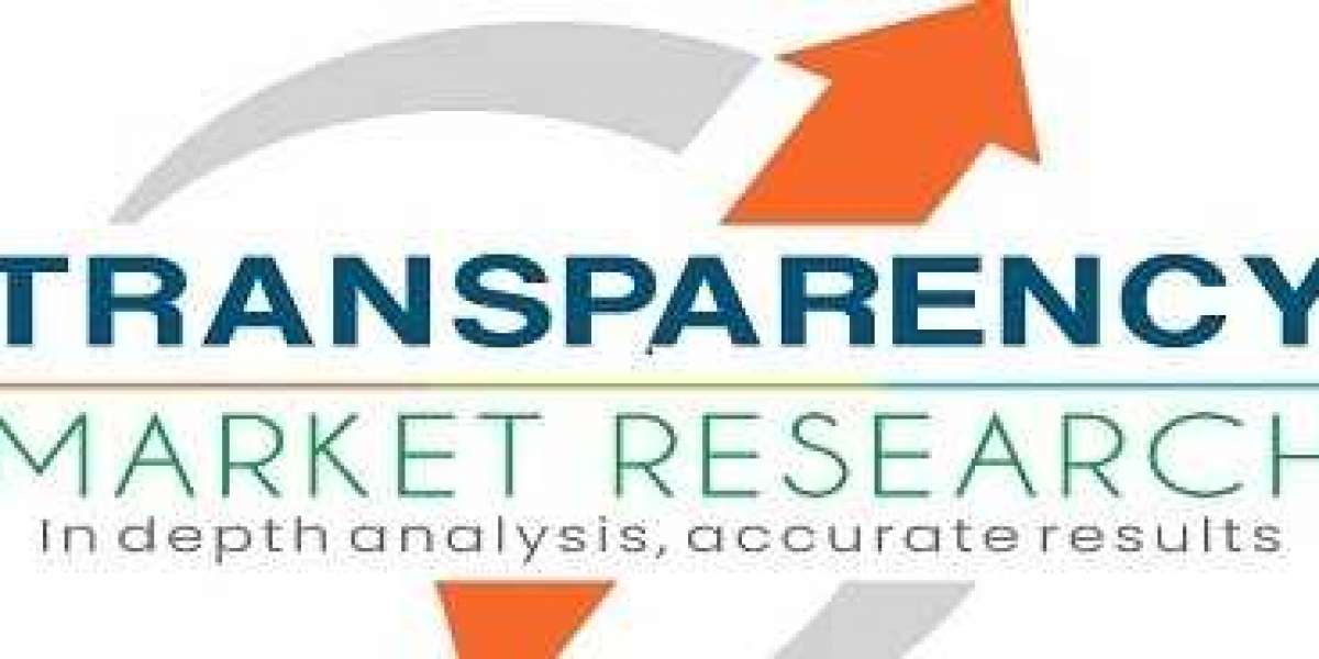 Metal Nanoparticles Market SWOT Analysis, Key Indicators, Forecast 2027