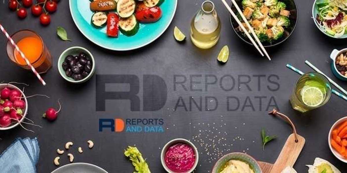 Alternative Proteins Market Size, Company Revenue Share, Key Drivers, and Trend Analysis, 2022–2028