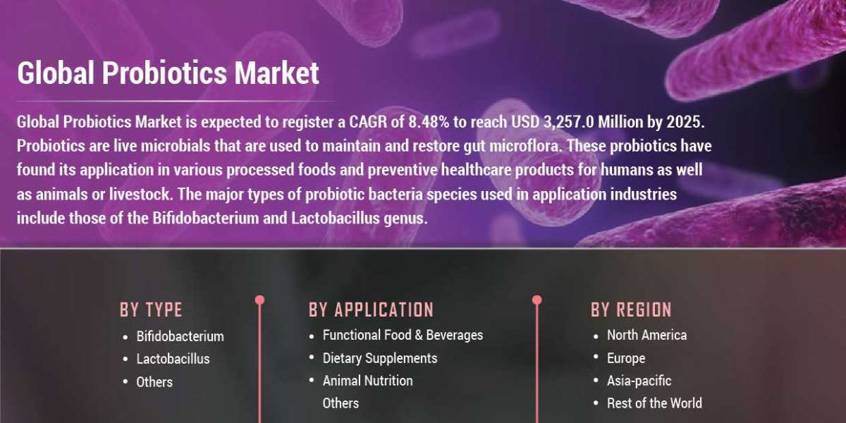 Probiotics Market Analysis Key Players, Size, Trends, Opportunities and growth Analysis By 2030