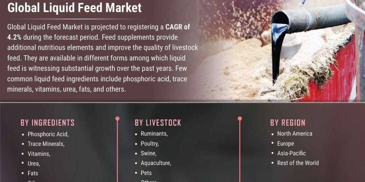 Liquid Feed Manufacturers Market Analysis, Strategic Assessment, Trend Outlook And Business Opportunities 2030