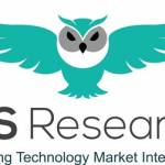 bis research