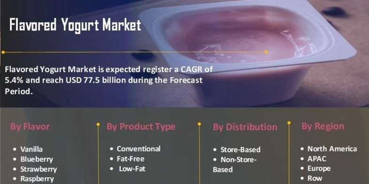 Flavored Yogurt Market Share Promising Growth Opportunities and Forecast To 2030