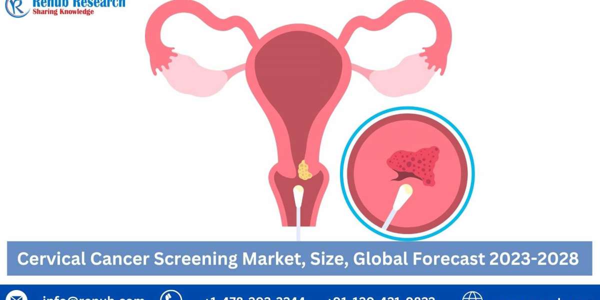 Cervical Cancer Screening Market will reach US$ 34.92 Billion by 2028