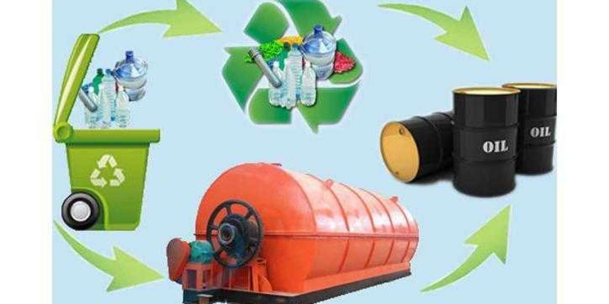 USA Plastic-to-fuel Market Development Trends, Competitive Analysis & Key Manufacturers Report 2022 to 2032