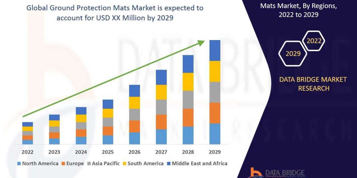 Ground Protection Mats Market Expected to Witness a Sustainable Growth Over 2029