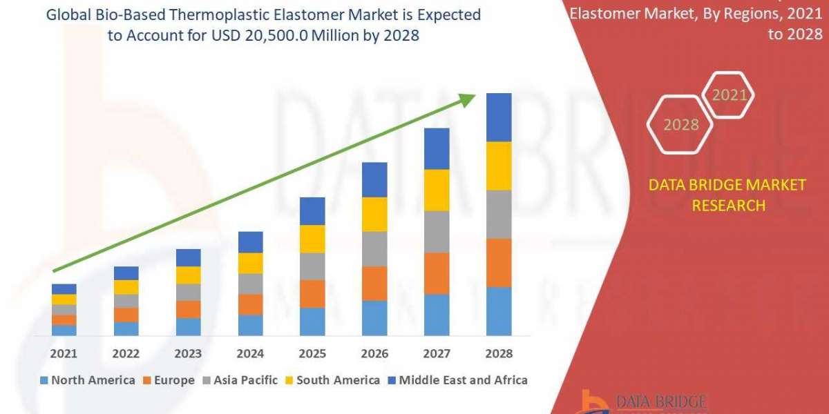 Bio-Based Thermoplastic Elastomer Market to witness market growth at a rate of 11.0%, size,share,trends