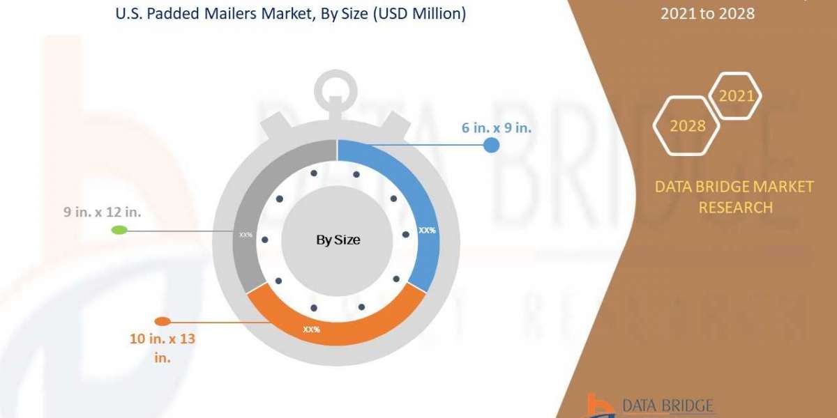 U.S. Padded Mailers Market Expected to Witness a Sustainable Growth Over 2028