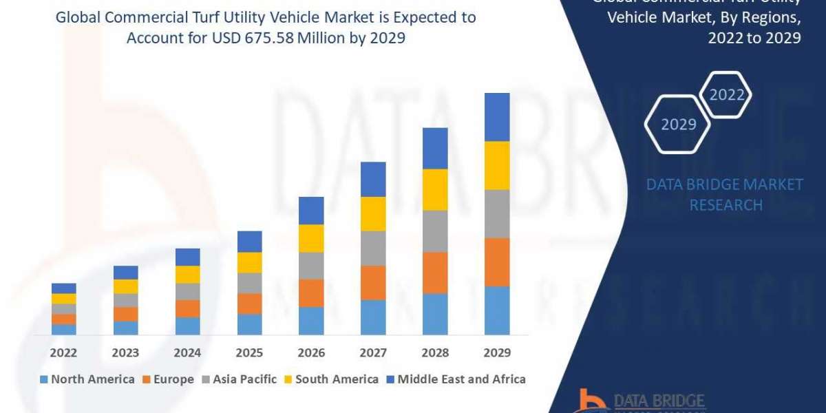 Commercial Turf Utility Vehicle Market is expected Analysis, Share, Trends, Future Forecast and Is Projected to Reach US