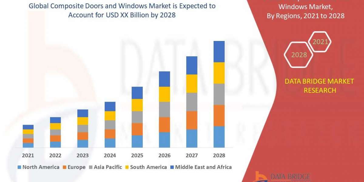 Composite Doors & Windows Market value predicted to surge by 2029