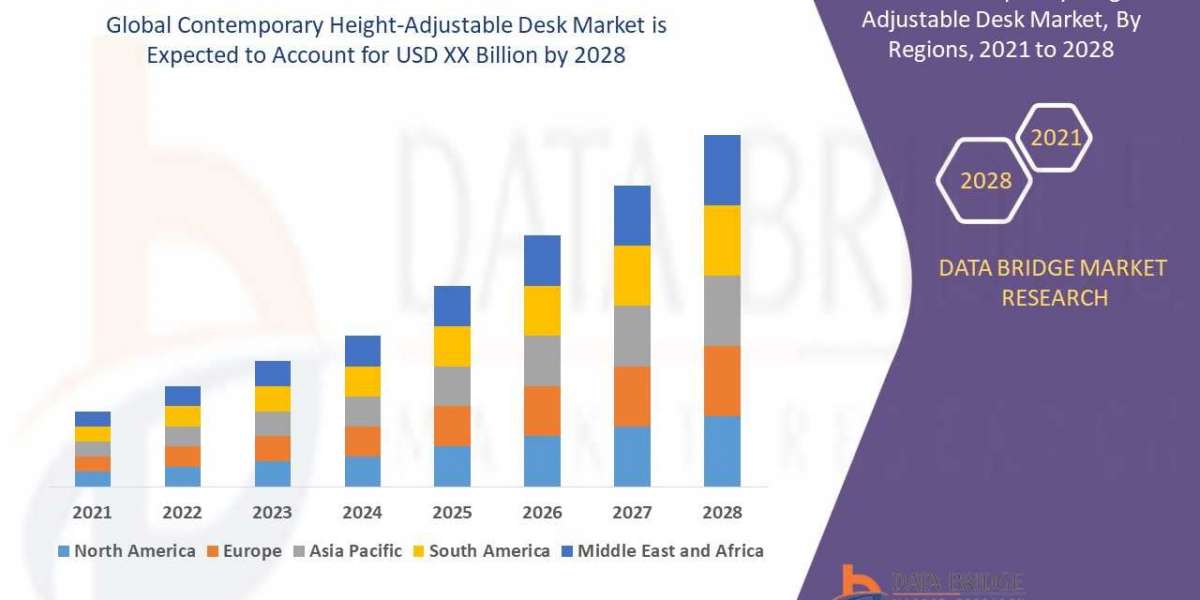 Contemporary Height-Adjustable Desk Market Booming Worldwide Opportunity with Innovations | Forecast to 2028
