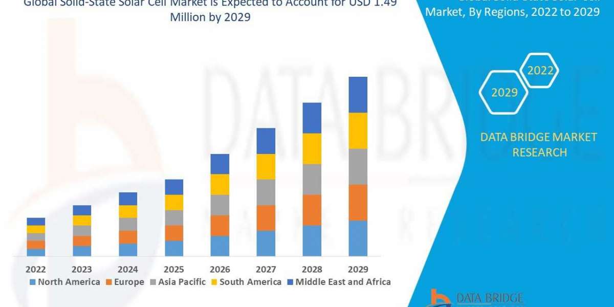 Solid-State Solar Cell Market Is Likely to Rise USD 1.49 million with Excellent CAGR of 12.90% by 2029, Market Analyzed 