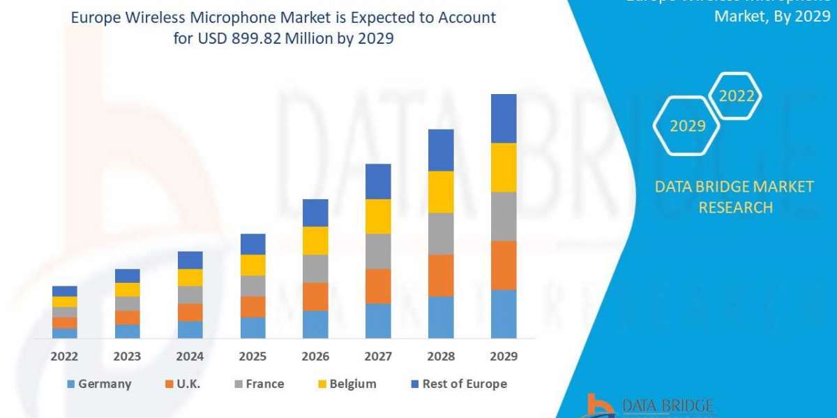 Europe Wireless Microphone Market Industry Trends and Forecast to 2028