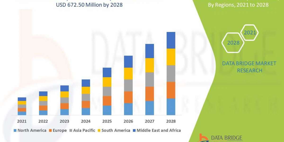 Corneal Transplant Market Expected to Witness a Sustainable Growth Over 2028