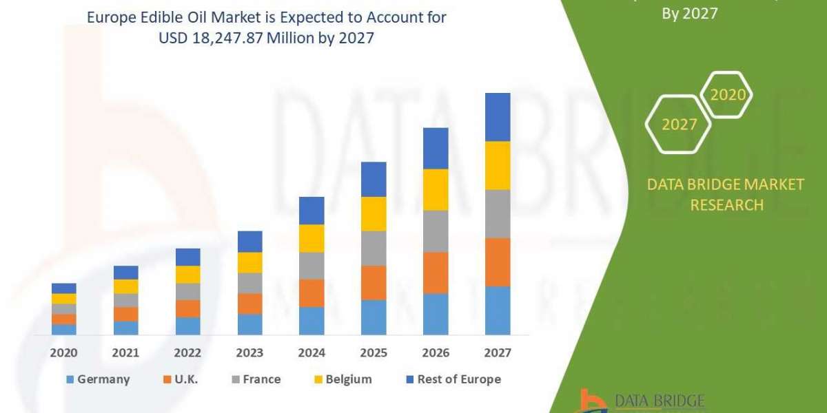 Europe Edible Oil Market  , Applications and Market– Industry Analysis, Size, Share, Growth and Forecast 2027