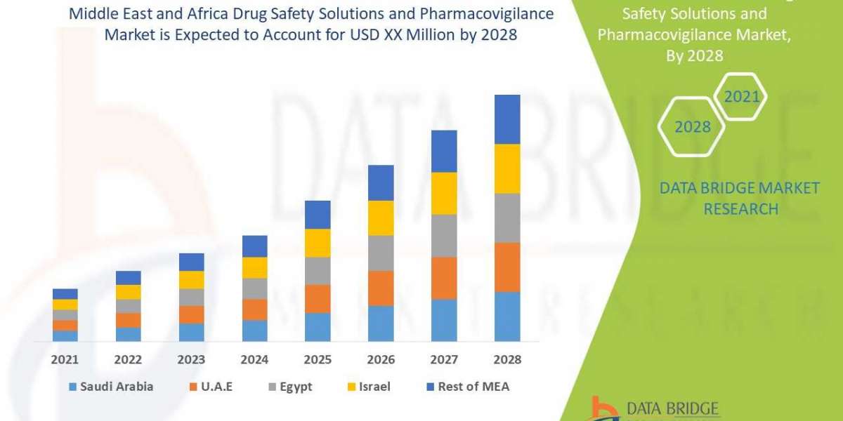 Middle East and Africa Drug Safety Solutions and Pharmacovigilance Market Analytical Overview, Technological Innovations