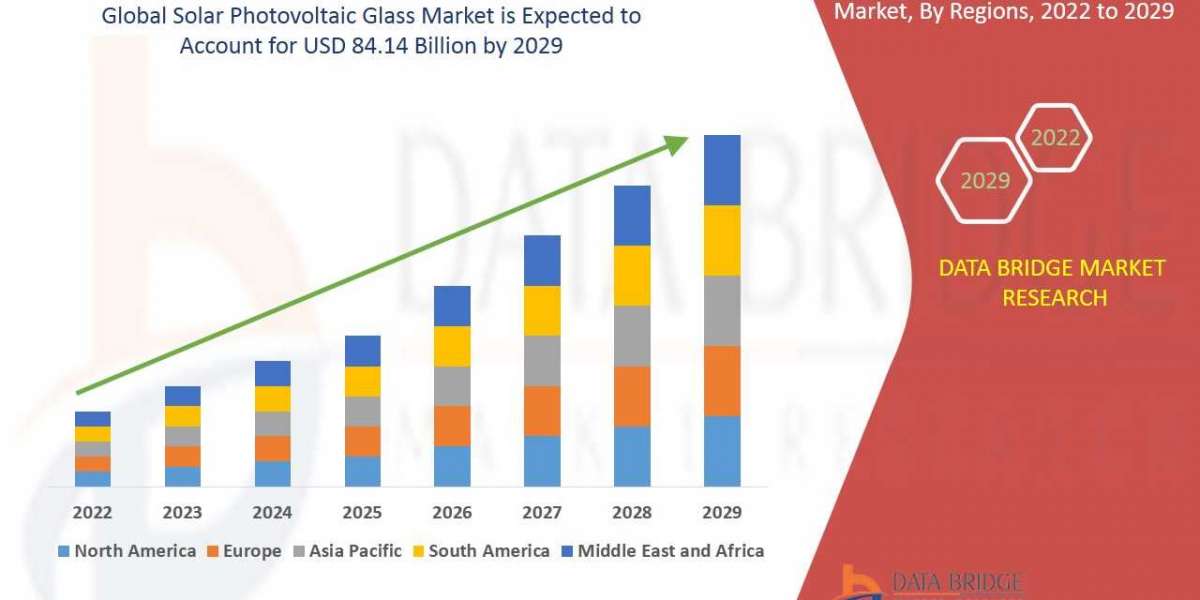 Solar Photovoltaic Glass Market Expected to reach a valuation USD 84.14 billion by 2029