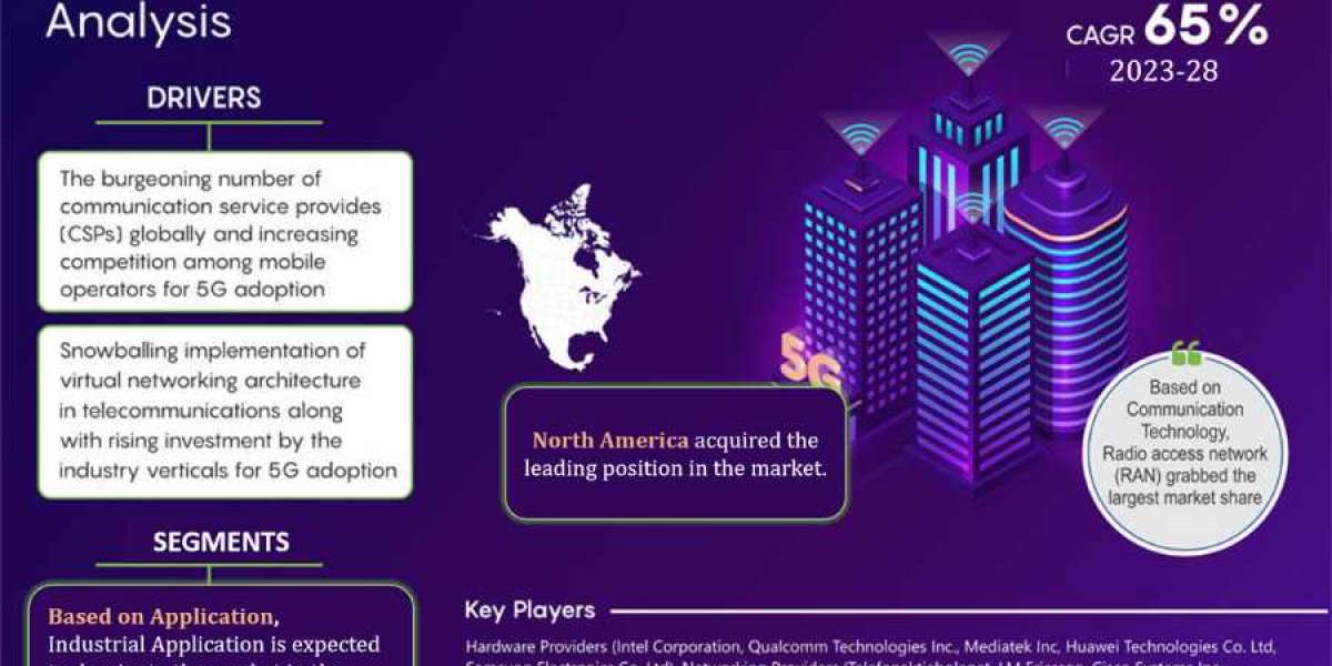 5G Infrastructure Market Share, Size, Development Factors and Business Opportunities 2023-2028
