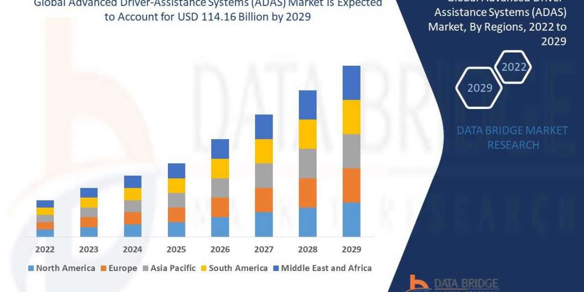 Advanced Driver-Assistance Systems (ADAS) Market Additional Opportunities gaining