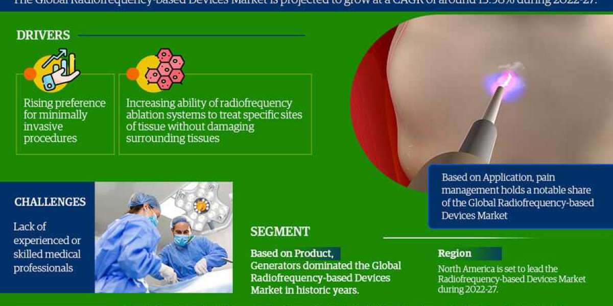 Radiofrequency-Based Devices System Market to Witness Robust Expansion by 2027