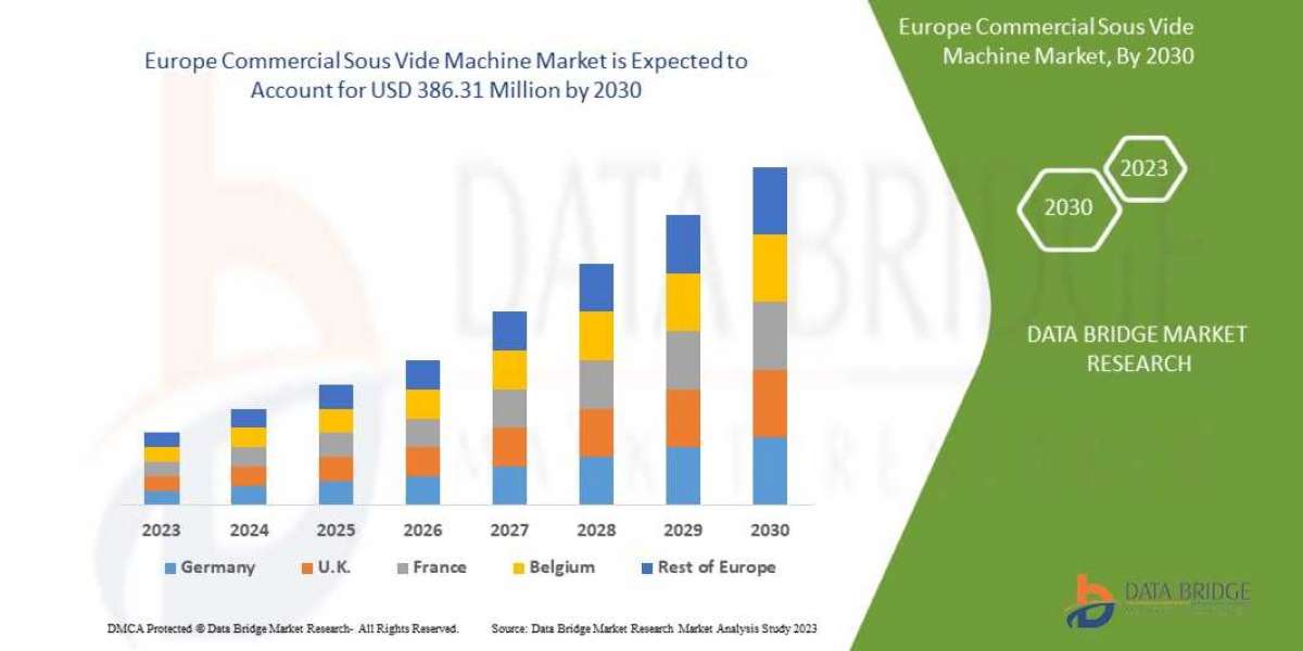 Europe Commercial Sous Vide Machine Market Analytical Overview, Technological Innovations with Economic Indicators By 20