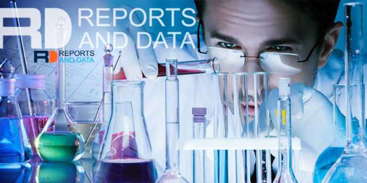 Biotech Market Growth Outlook, Opportunities and Forecast 2030