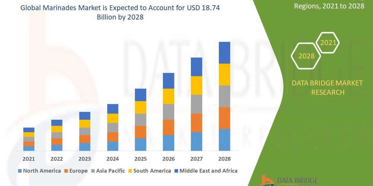 Marinades Market to Generate USD 18.74 billion in 2029 and are Market is expected to undergo a CAGR of 2.0%,| Research R