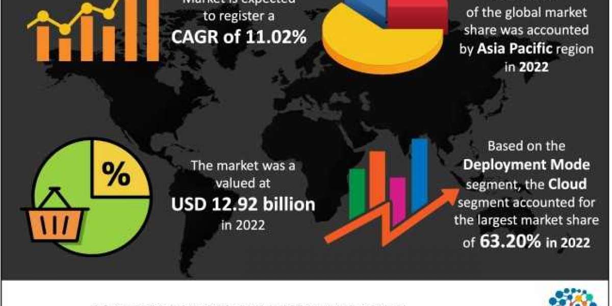 Algorithmic Trading Market 2023 COVID-19 Outbreak, Business Opportunities, Forecast 2032