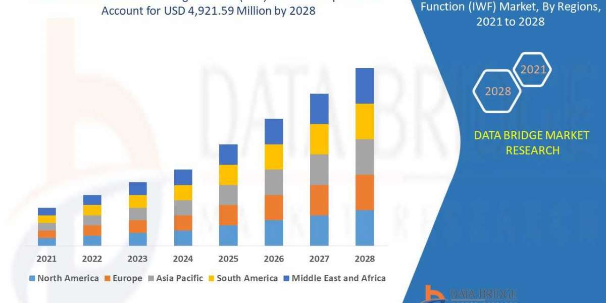 Diameter Interworking Function (IWF) Market is Forecasted to Reach Nearly USD 4,921.59 million in 2029 | Upcoming Trends