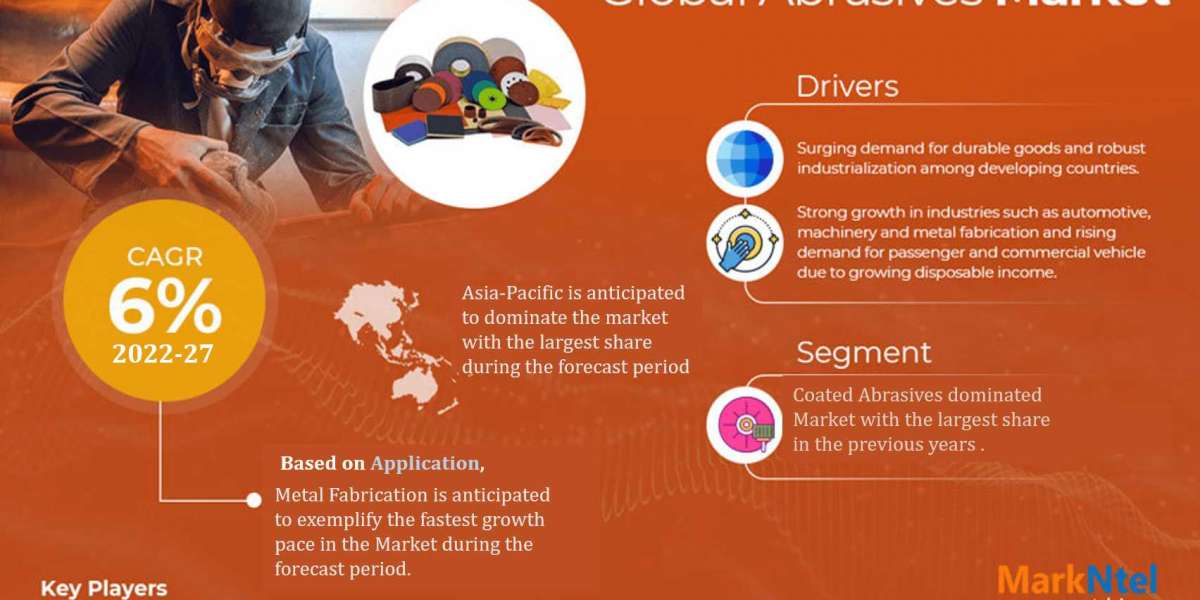 Abrasives Market Report, Share, Outlook, Sales Revenue, Growth and Business Opportunities 2022-2027