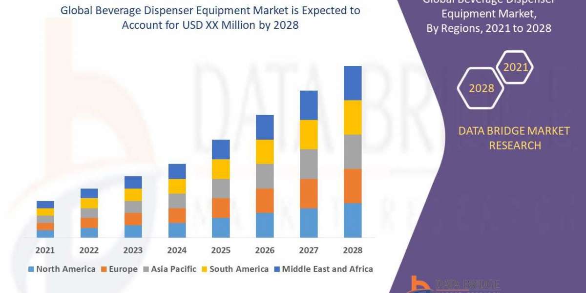 Beverage Dispenser Equipment Market growth at a rate of 4.5% by Beverage Type, Technology, Product Type