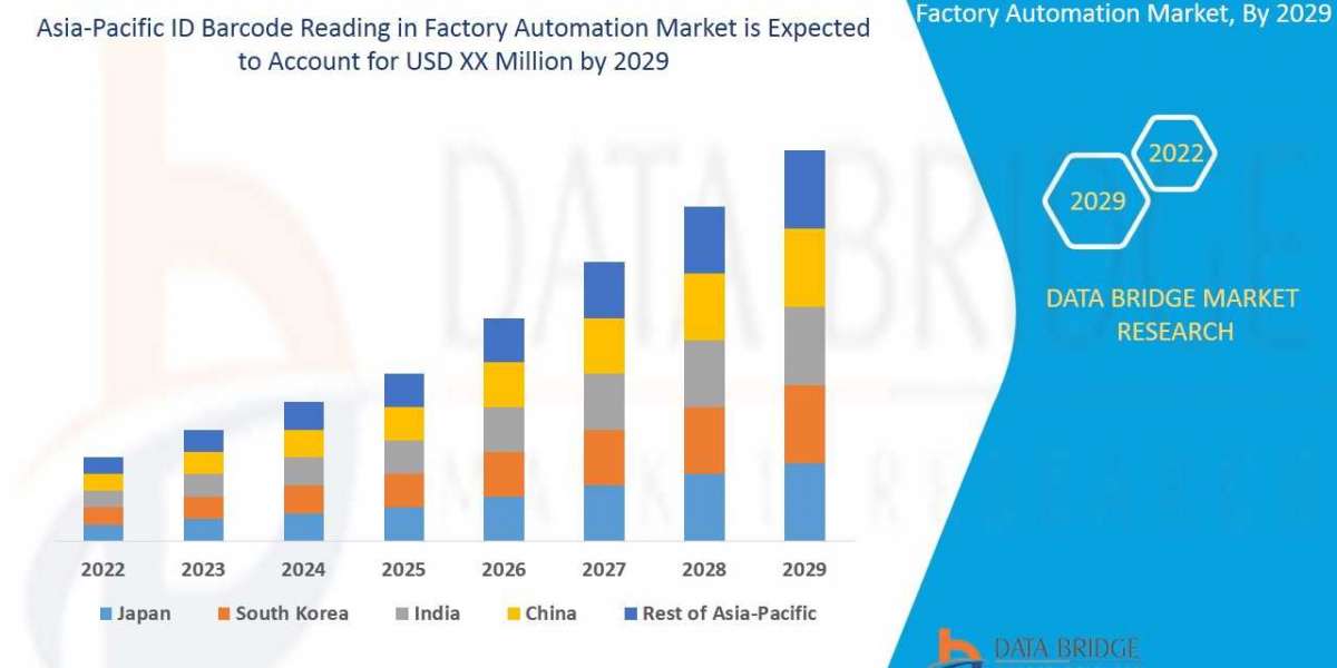 Asia-Pacific ID Barcode Reading In Factory Automation Market Analytical Overview, Technological Innovations with Economi