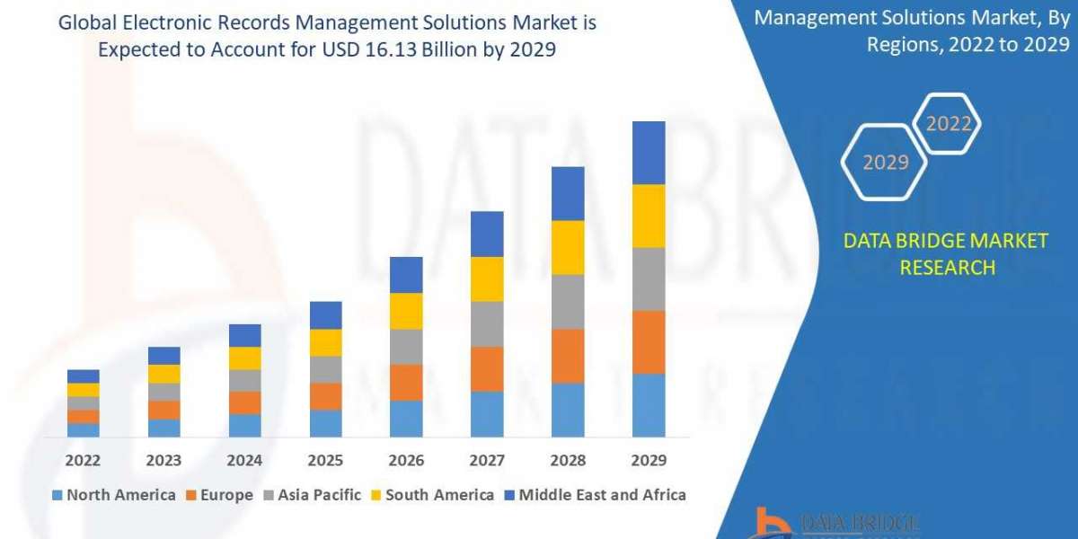 Electronic Records Management Solutions Market to Register Promising Growth of USD 16.13 billion in 2029: Size, Share, I