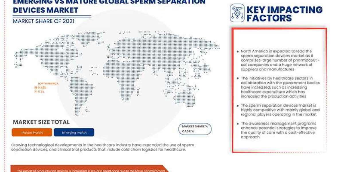 Sperm Separation Devices Market Is Likely to Rise USD 1,456.28 million with Excellent CAGR of 16.3% by 2029, Market Anal