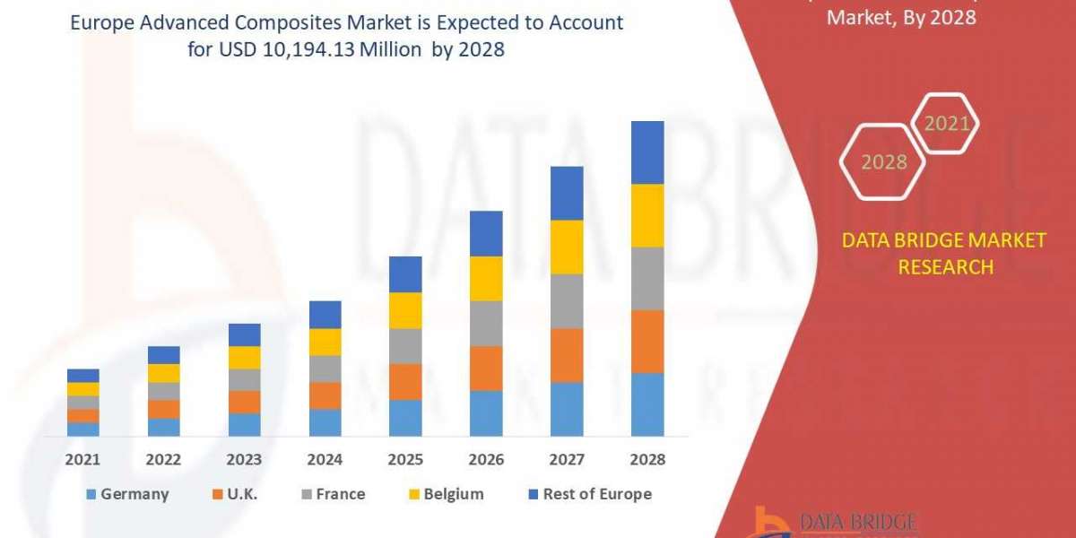Europe Advanced Composites Growth