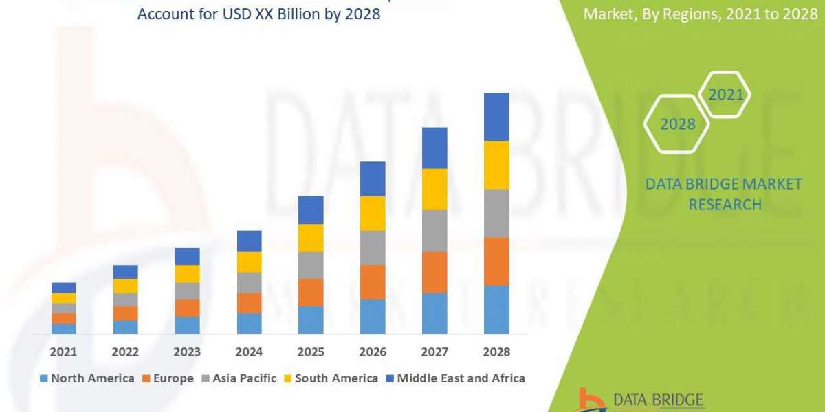 Pontine Glioma Treatment Market to Rise at an Impressive CAGR of 3.90%: Industry Size, Growth, Share, Trends