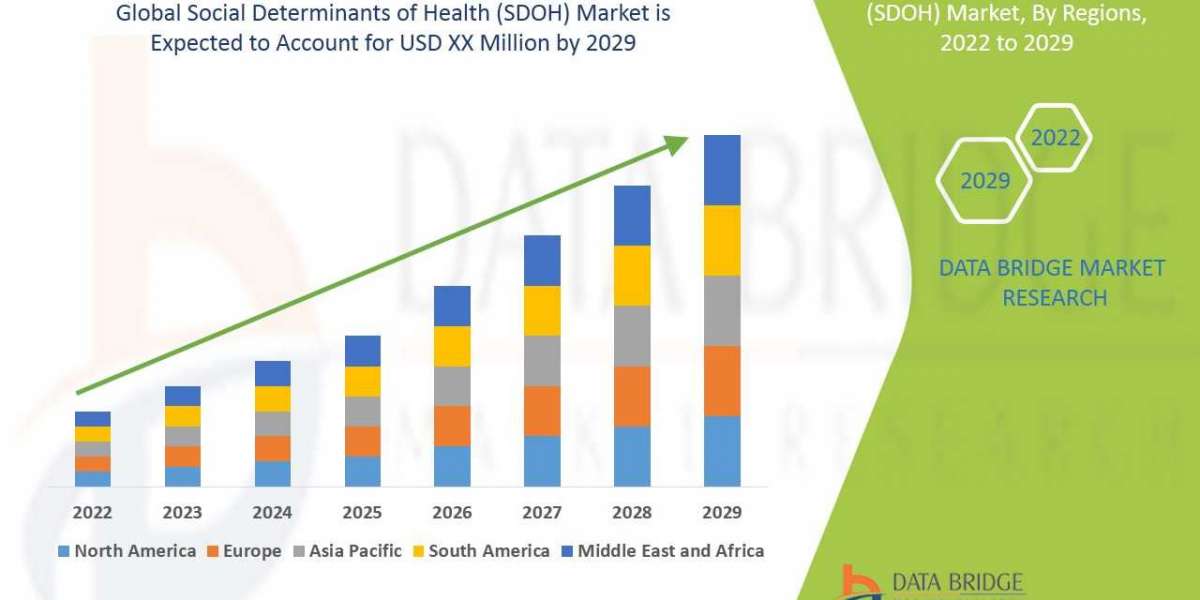 Social Determinants of Health (SDOH) Market to Rise at an Impressive CAGR of 23.00%: Industry Size, Growth, Share