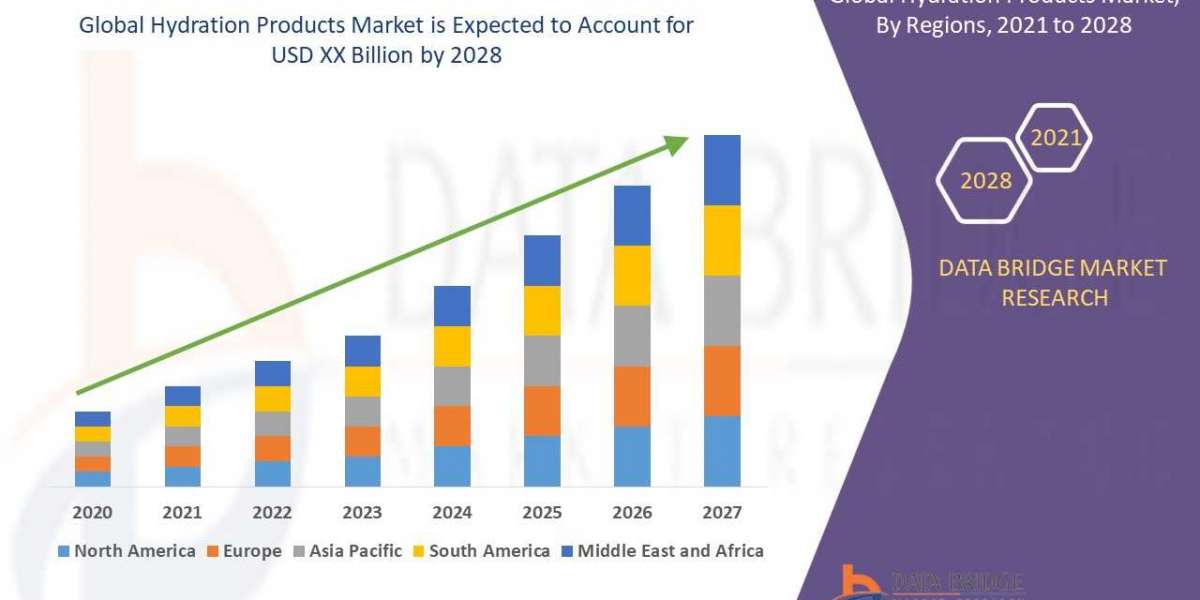 Hydration Products Market growing to Exhibit a Remarkable CAGR of 5.83%, by 2029, Key Drivers, Size, Share, Growth, Dema