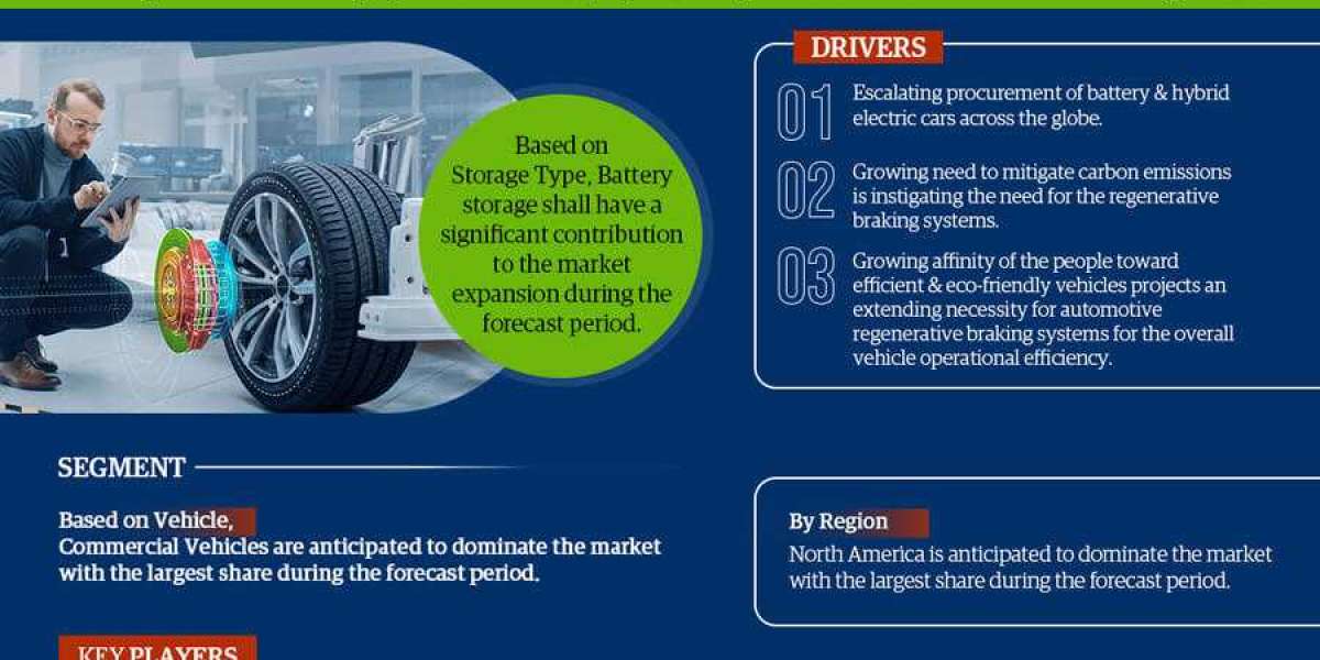Global Regenerative Braking System Market Size, Share, Growth Opportunities, Driver, Restraints and Revenue Insights