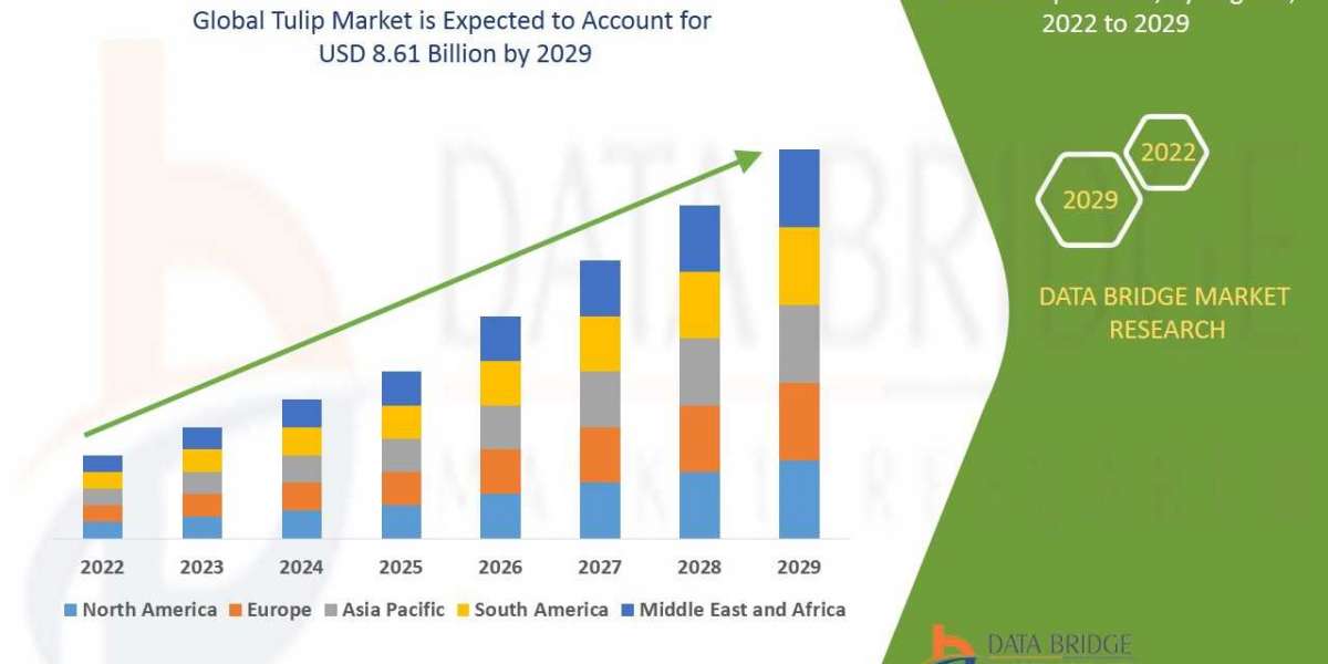 Tulip Market - Consumer Profiles, Regional Outlook,size,share