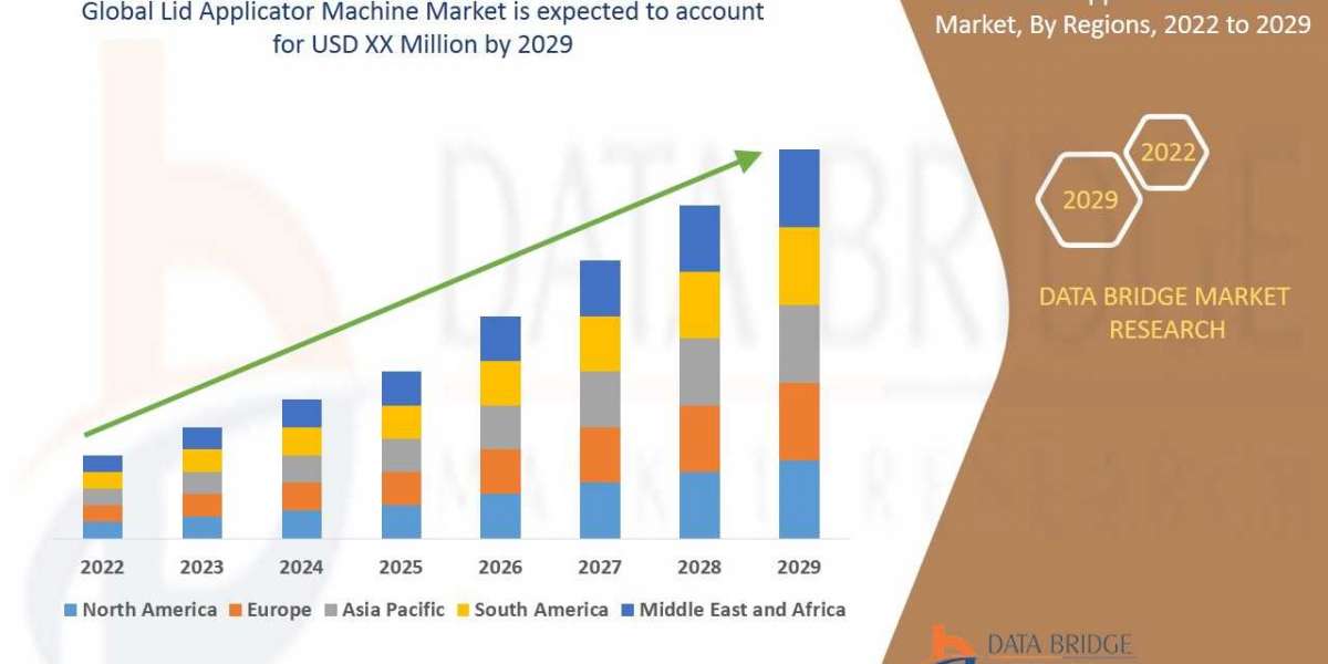 Lid Applicator Machine Market to Observe Highest CAGR of 4.0% by 2029, Industry Size, Share, Development Trends