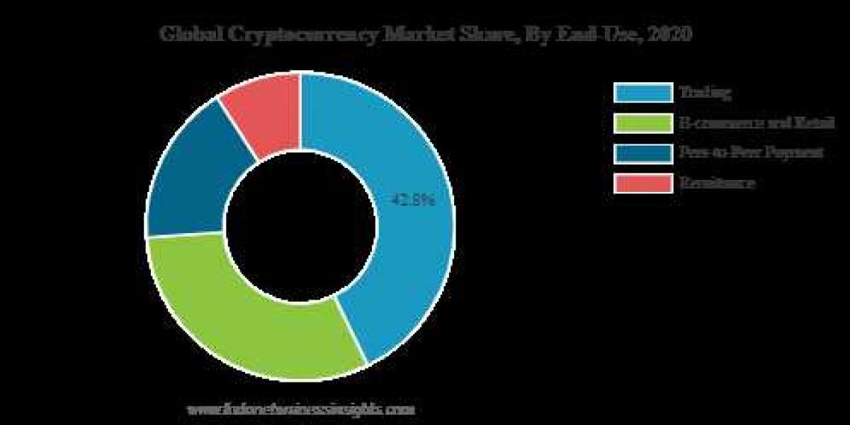 How to Leverage Cryptocurrency Market for Trading, Investing and Diversifying Your Portfolio