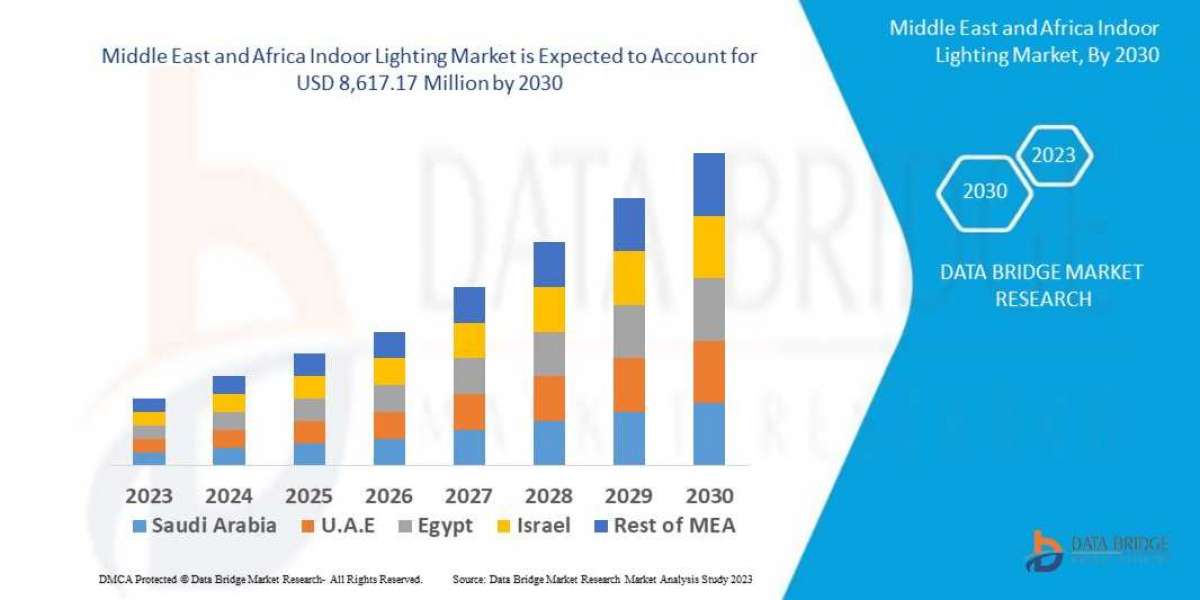 Middle East and Africa Indoor Lighting Market Growth Prospects, Trends and Forecast by 2030