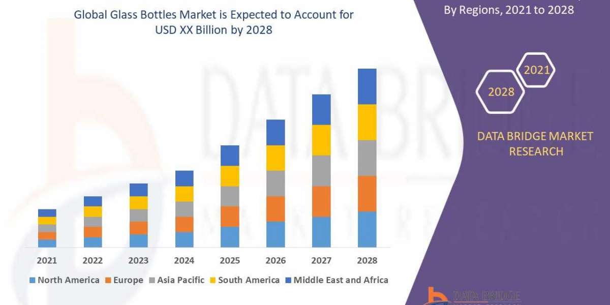 Glass Bottles Market Analysis, Size, Share, Growth, Trends and Forecast  Opportunities