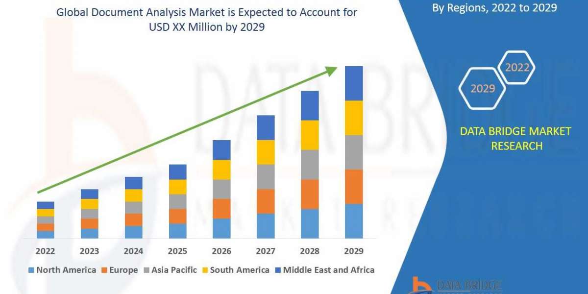 Document Analysis Market to Observe Highest CAGR of 7.87% by 2029, Industry Size, Share, Development Trends