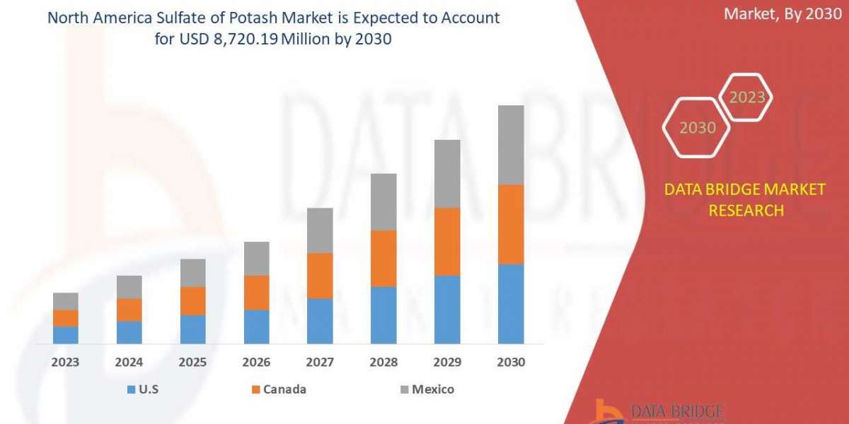 Analyzing the  North America Sulfate of PotashMarket: Drivers, Restraints, Opportunities, and Trends