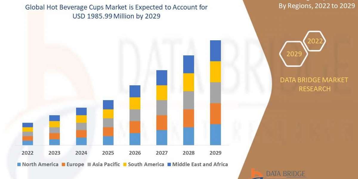Hot Beverage Cups  Market Overview, Growth Analysis, Share, Opportunities, Trends and Global Forecast By 2029