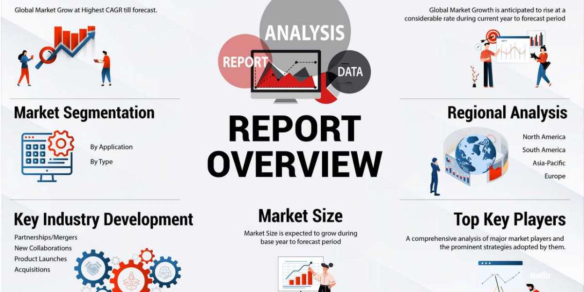 Digital Rights Management Market: Regional Outlook, Growth Potential, and Market Share