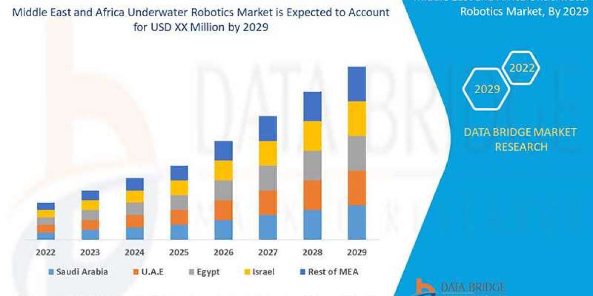 Middle East and Africa Underwater Robotics Market  Size, Share, Growth, Demand, Segments and Forecast By 2029