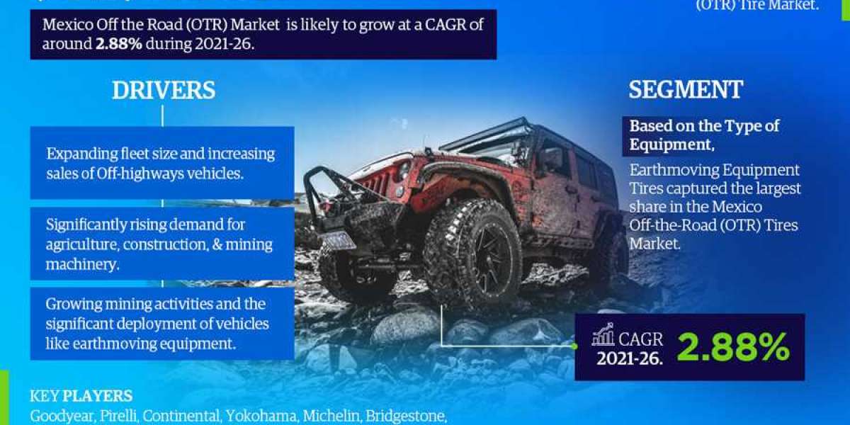 Mexico Off the Road (OTR) Tire Market Forecast 2021-2026: Demand, Business Growth, Opportunity, Application, Cost, sales