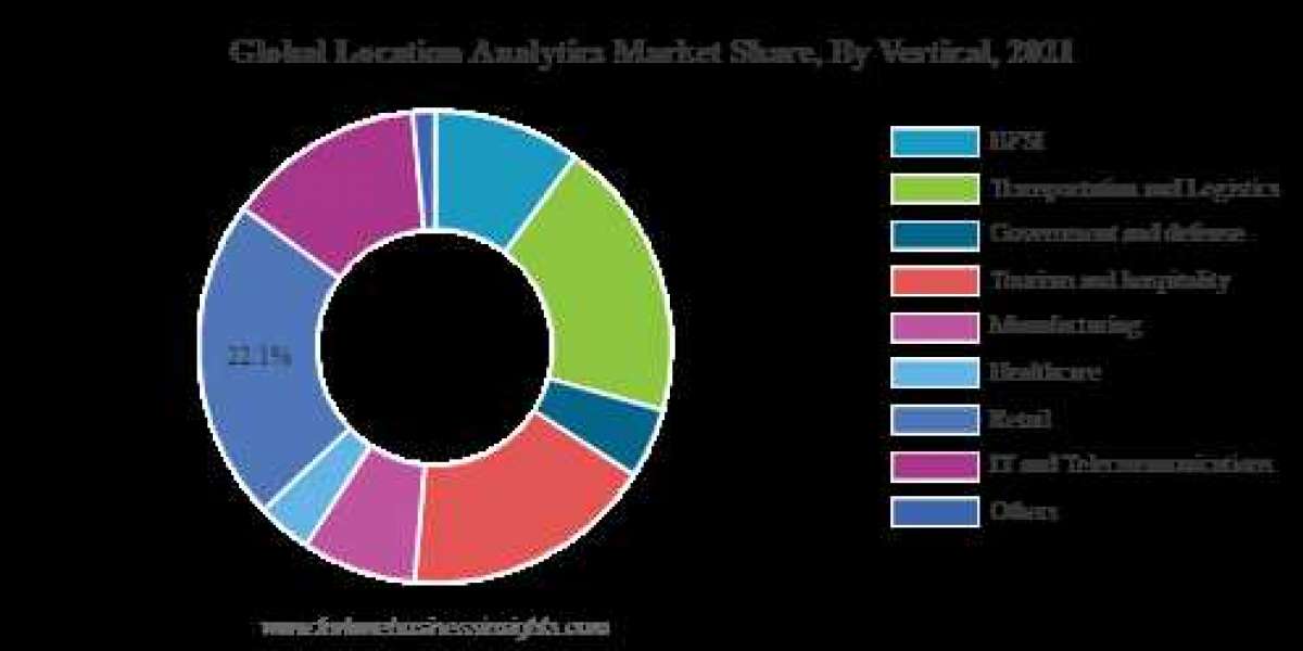 How to Leverage Location Analytics Market for Location-Based Services, Solutions and Strategies